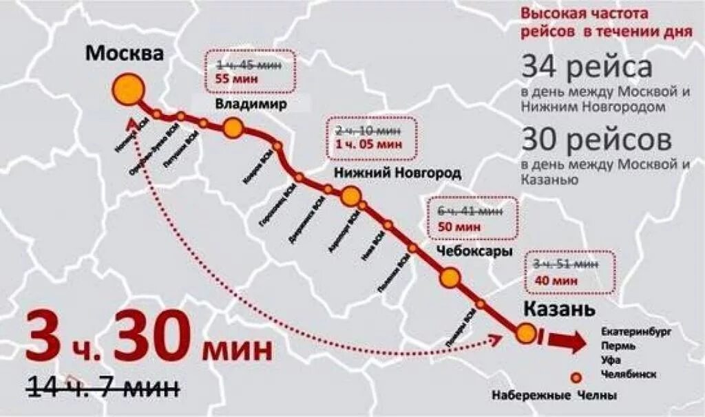 Поезд москва казань на 2024 год. Высокоскоростная автомобильная магистраль Москва Казань. Скоростная железная дорога Москва-Казань схема. Маршрут скоростной автодороги Москва Казань. Скоростная трасса Москва Нижний Новгород Казань.