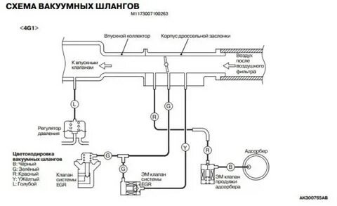 Схема вакуумных шлангов