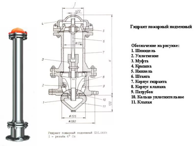 Чертеж пожарного гидранта в разрезе. Схема установки подземного пожарного гидранта. Конструкция пожарного гидранта в колодце. Гидрант пожарный 1250 чертеж. Типы пг