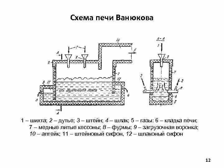 Какие устройства используют для плавки. Какие устройства используют для плавки