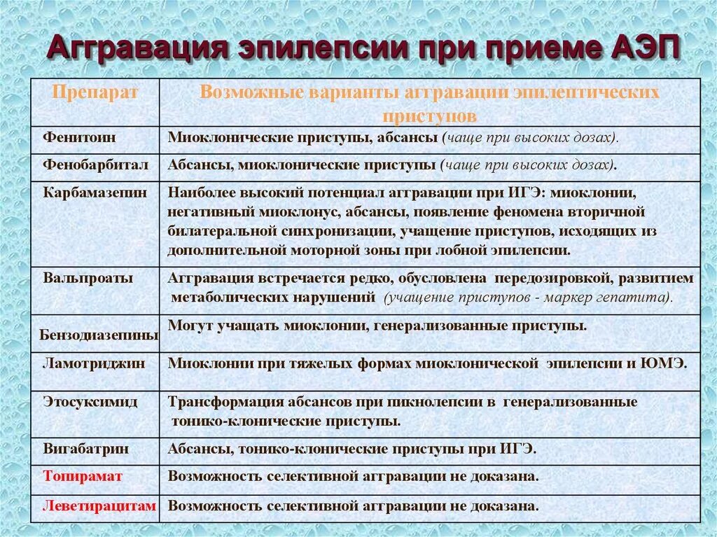 При эпилепсии можно пить. Витамины при эпилепсии. аггравация эпилептических припадков. витамины при эпилепсии названия. ноотропы при эпилепсии препараты.