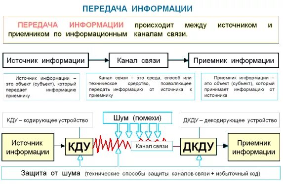 Картинки КОДИРУЮЩИЕ УСТРОЙСТВА ДЕКОДИРУЮЩИЕ УСТРОЙСТВА