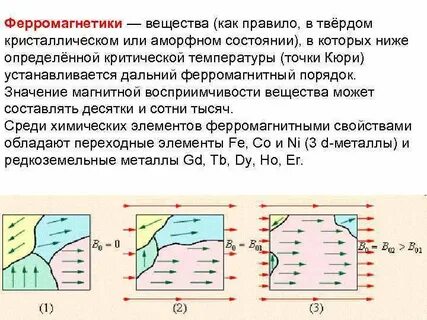 Ферромагнетики
