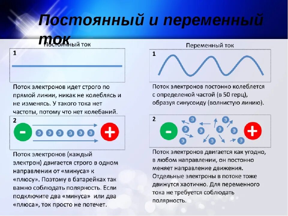 Чем отличается токи. Электричество постоянный и переменный ток. Ток бывает постоянный и переменный. Постоянный и переменный ток разница. Переменный ток и постоянный ток.