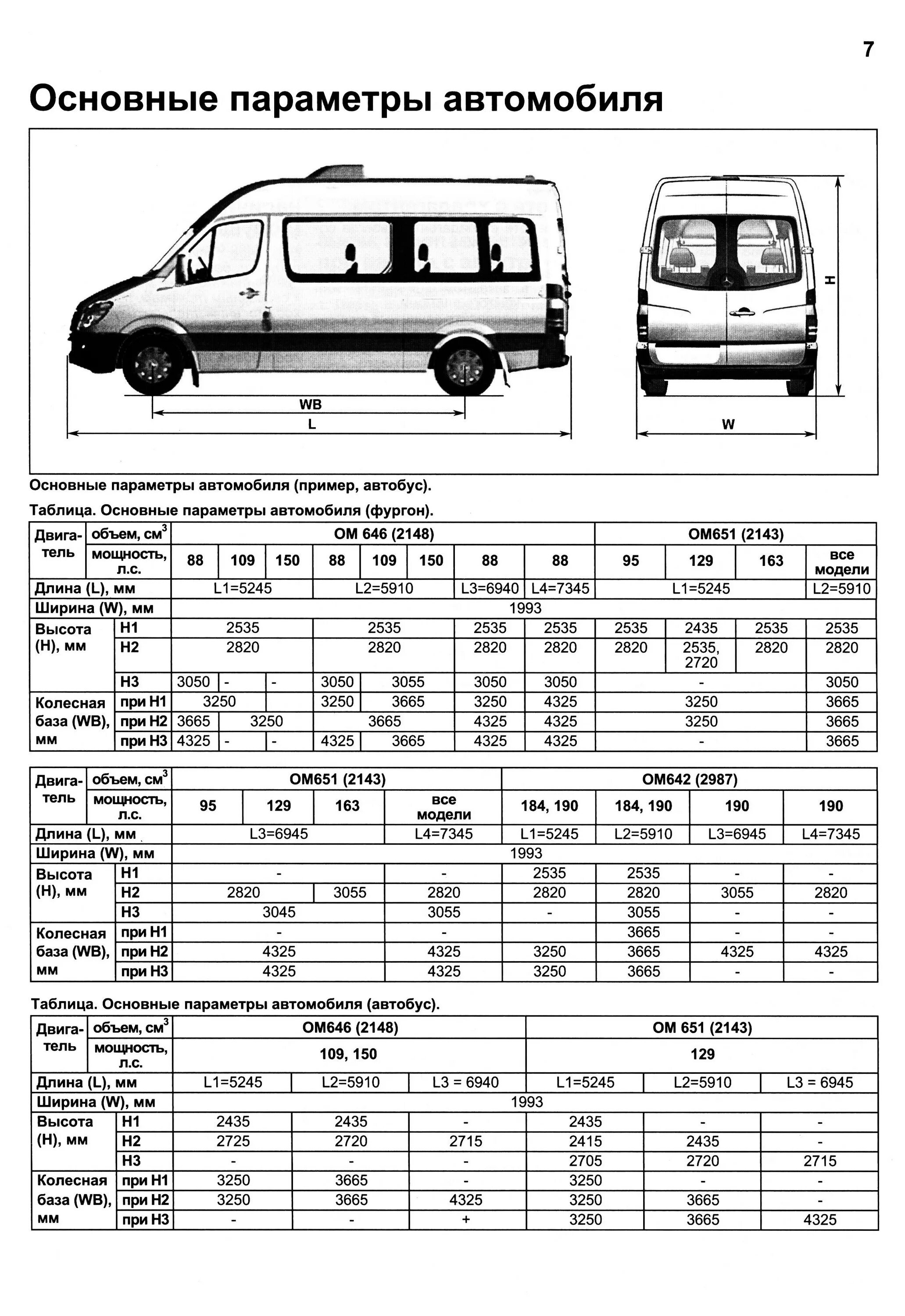 Размер спринтер 906. Мерседес 906 Sprinter характеристика высота. Мерседес Бенц Спринтер Классик габариты. Mercedes-Benz Sprinter 906 габариты. Параметры Мерседес Спринтер 906.