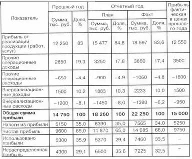 Темп роста доходов расчет