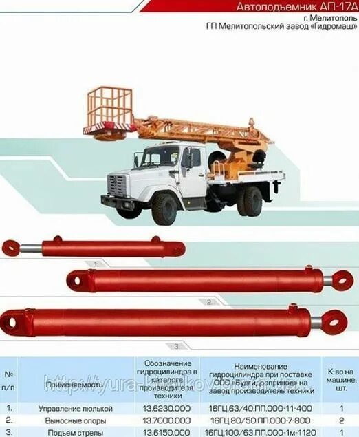 13.6150.000 Гидроцилиндр. Гидроцилиндры Машгидропривод 16гц.125/50.ПП. Гидроцилиндр опор автовышки ап 17а. 13.6150.000 Гидроцилиндр подъема стрелы. Управление люлькой