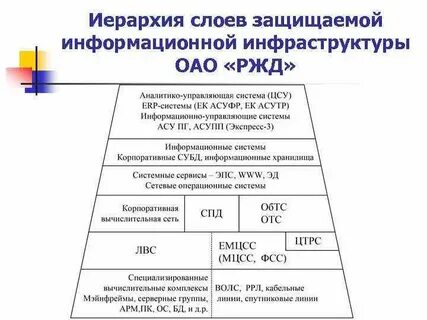 Постановление о информационной системе