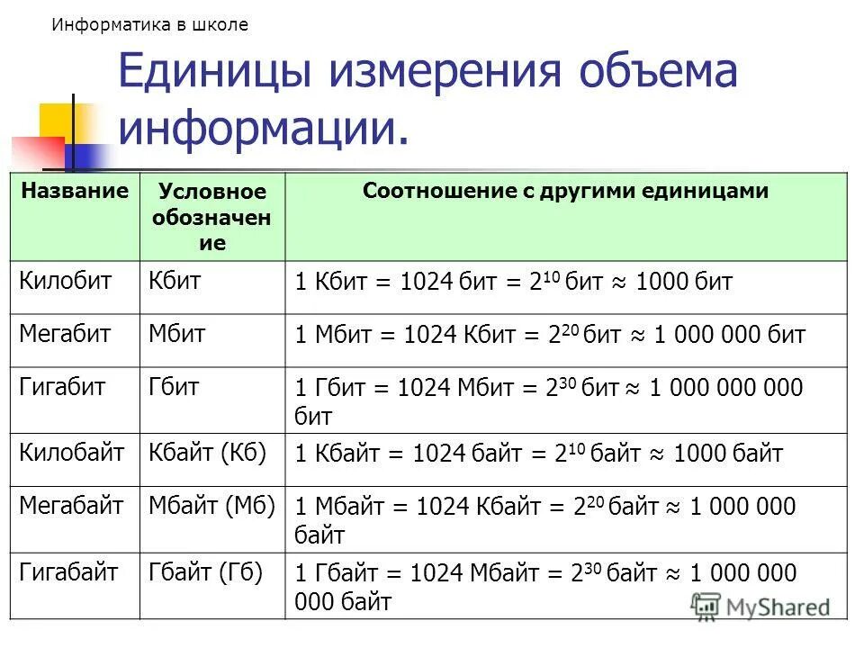 2 кбит в бит