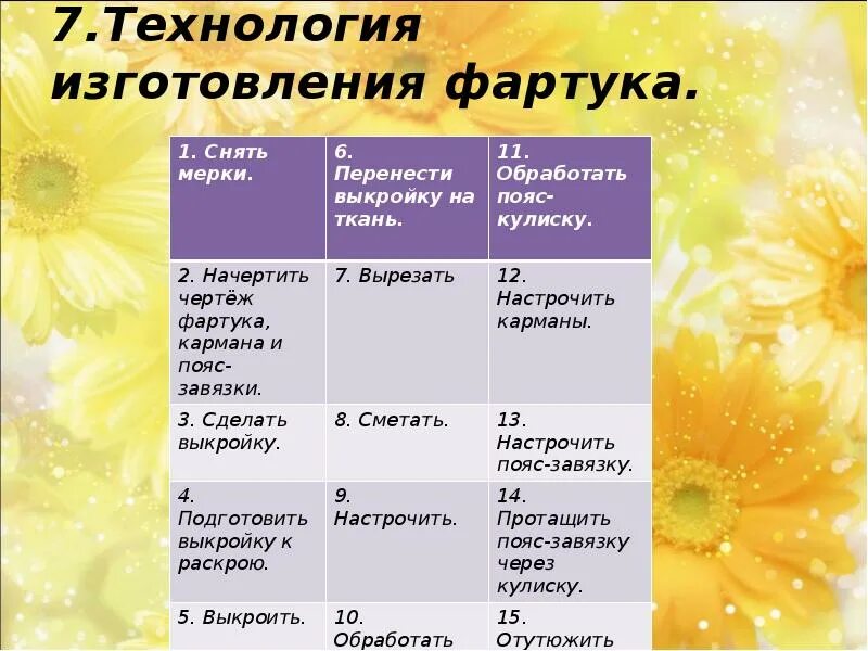 Годовая по технологии 5 класс. Творческий проект наряд для завтрака проблемная ситуация. Проект наряд для завтрака. Проект по технологии наряд для завтрака. Творческий проект наряд для завтрака технология изготовления.