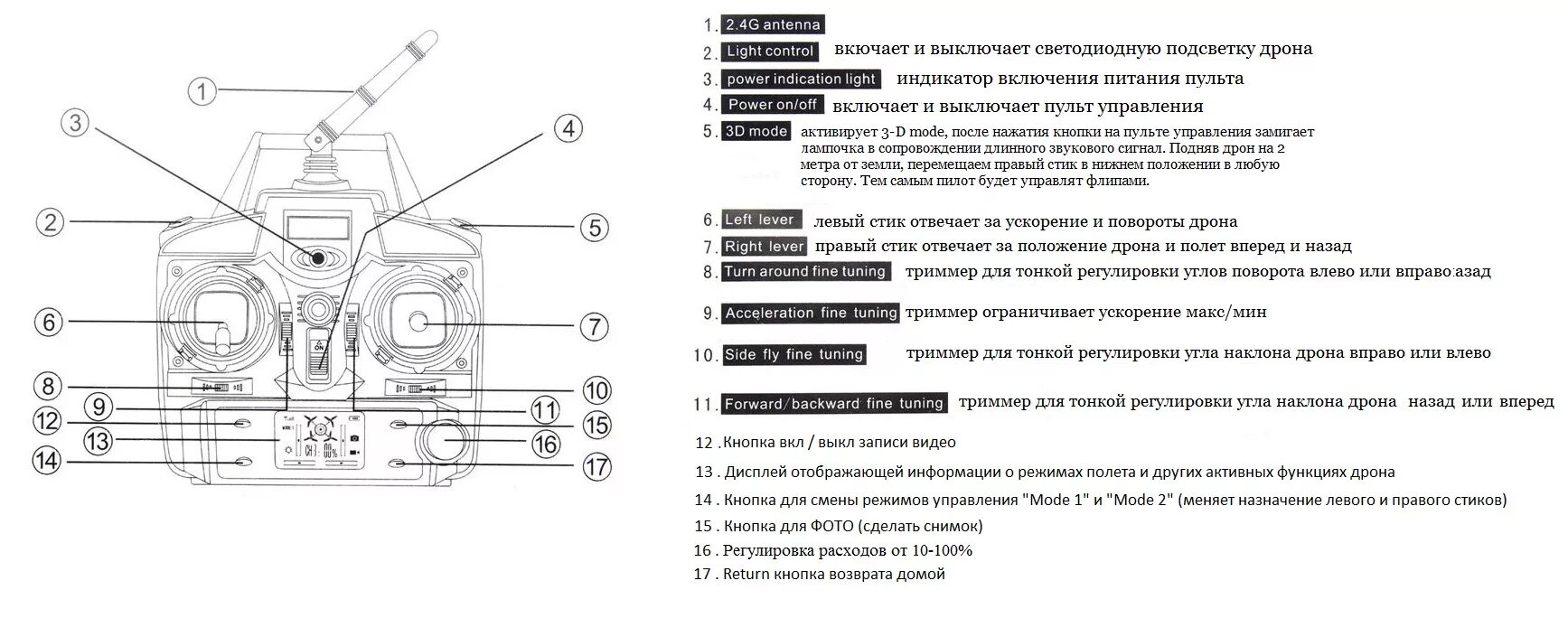 Phantom da2001 инструкция. Схема пульта управления квадрокоптера. Дрон инструкция на русском языке. Дрон инструкция на русском языке. Квадрокоптер mobicaro схема электрическая gc-s61r-1.