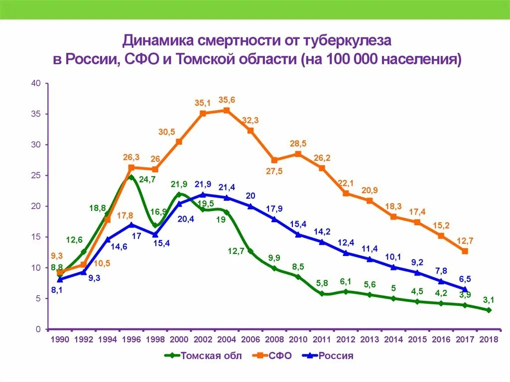 Туберкулез в европе