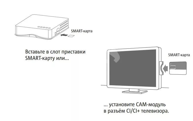 Мтс на 2 телевизора. Схема подключения приставки МТС К телевизору. Схема подключения смарт приставки. Смарт ТВ приставка для 2 телевизоров схема подключения. Схема ТВ приставки МТС для приставки.