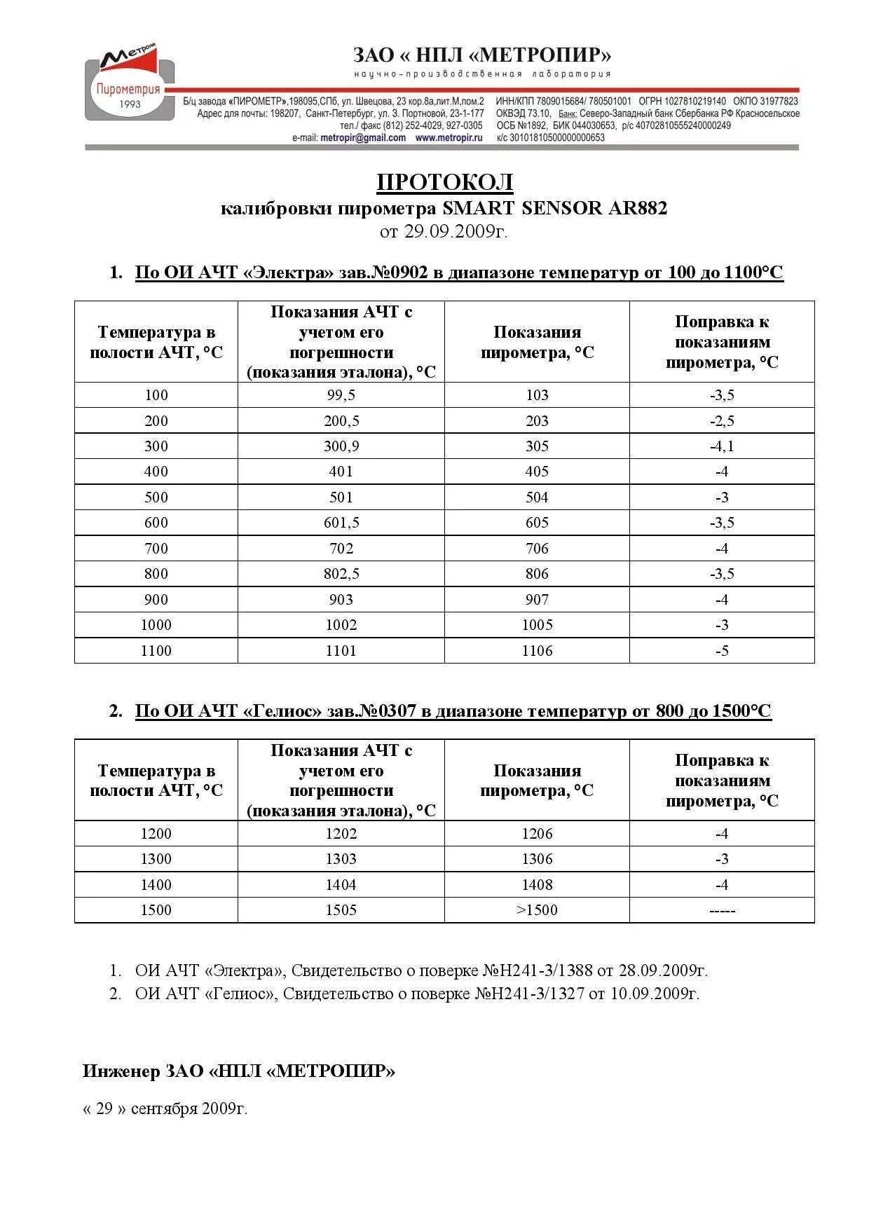 Форма протокола поверки средств измерений. Протокол калибровки. Протокол калибровки. Протокол поверки датчика силоизмерительного. Протокол поверки нутромера индикаторного.