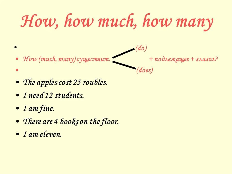 How much how many. How many how much правило. Вопросы how much how many. Разница how much и how many. How much how many game