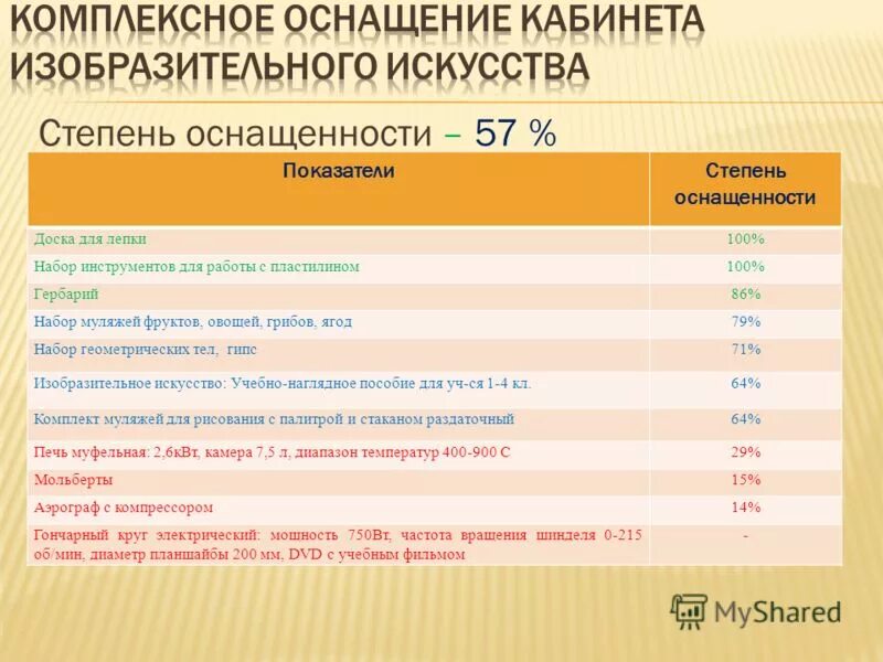 степень мастерства 6