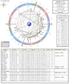 Ректификация карты