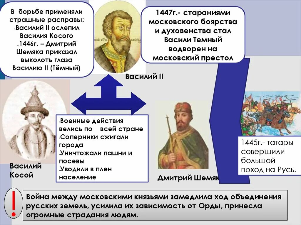 Княжество в 1 половине 15 века