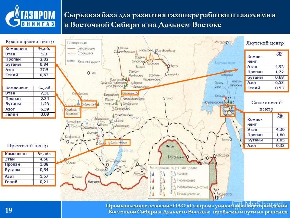 освоение это нефтяном. порядок освоения нефтяного месторождения. нефтяные скважины лукойл западная сибирь. освоение нефтегазовых месторождений восточной сибири. месторождения восточной сибири.
