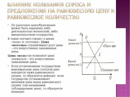 Пол цен на рынке