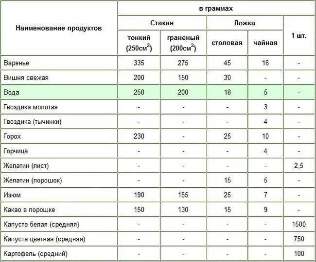 Ст ложка мл. Сколько миллилитров в 1 столовой ложке жидкости. 1 чайная ложка сколько миллилитров. сколько миллилитров в 1 столовой ложке суспензии. сколько мг в 1 столовой ложке жидкости.