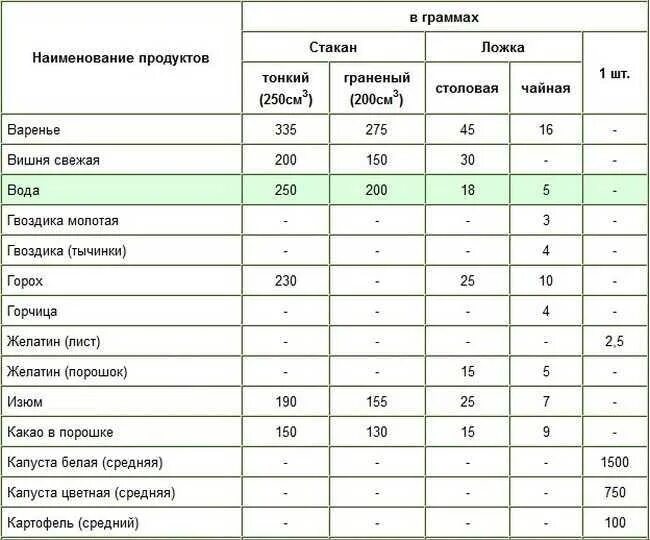 Количество в 1 мл. 1 Чайная ложка сколько миллилитров. Сколько миллилитров в 1 столовой ложке суспензии. Сколько мг в 1 столовой ложке жидкости. Сколько миллилитров жидкости в 1 столовой ложке.