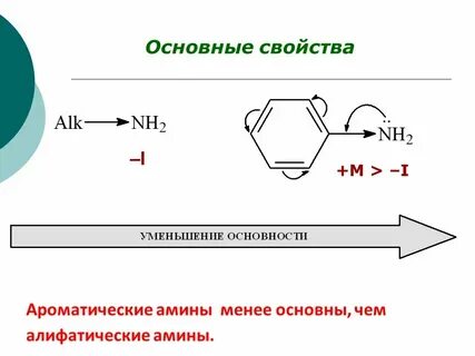Предельные ароматические амины