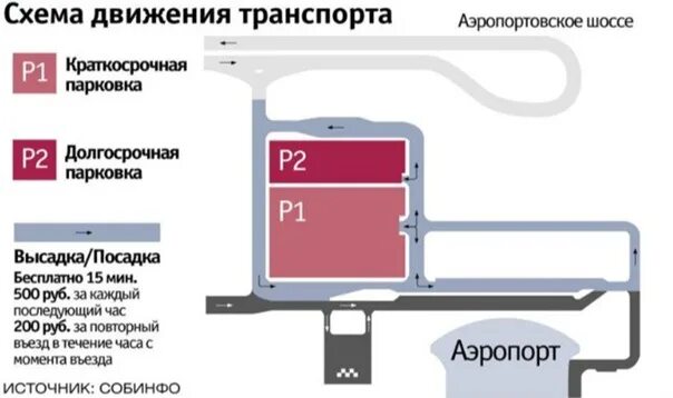 Парковка в аэропорту курумоч. Схема аэропорта Курумоч парковки. Самара Курумоч аэропорт парковка. Схема стоянок аэропорт Курумоч. План стоянки аэропорта Курумоч.