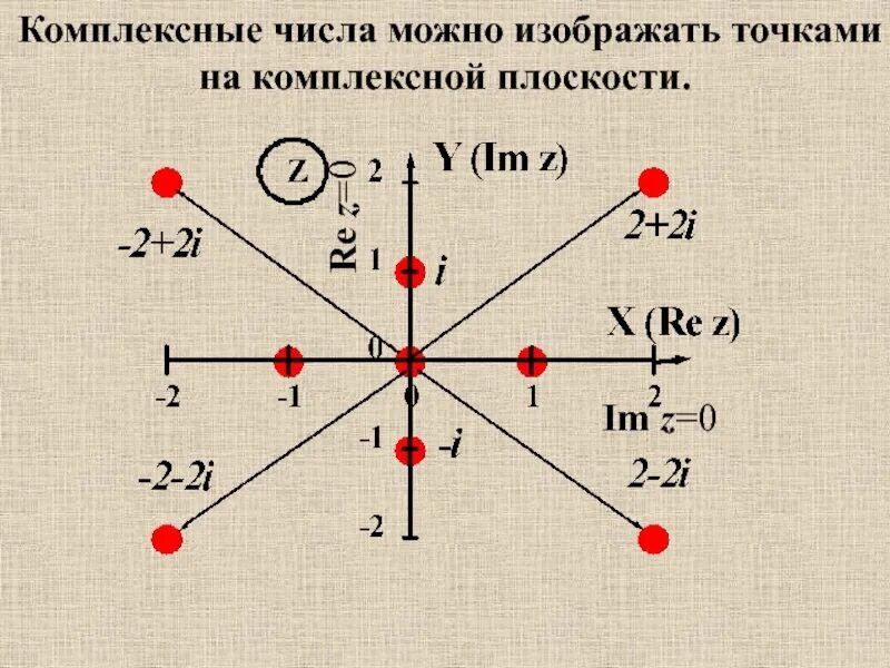Re z im z. Im z 1 график. Im z2 =1. Re 1 z 1 4. Im z 0.