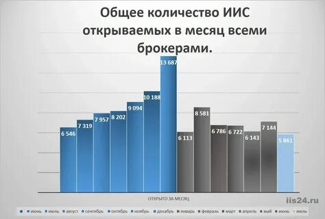 Переходить ли на иис 3