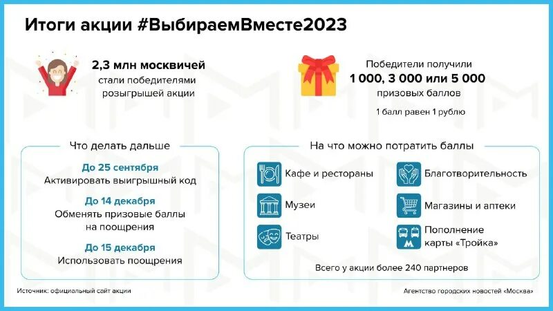 Миллион призов до какого числа можно потратить. Миллион призов до какого числа можно потратить. Миллион призов до какого числа можно потратить. Куда потратить миллион призов. Как получить промокод в программе миллион призов.