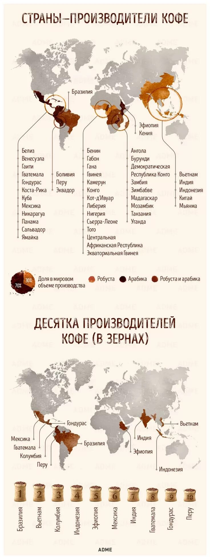 Где выращивается кофе. В каких странах выращивают кофе. страны производители кофе.