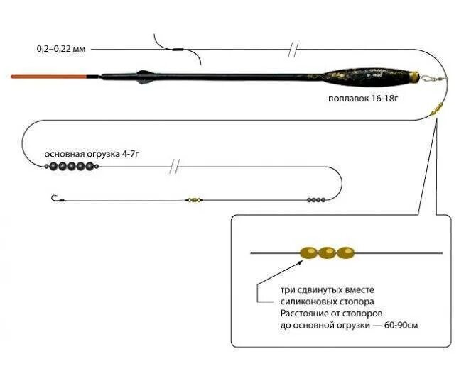 Оснащение матчевой удочки со скользящим поплавком. Оснастка матчевого удилища со скользящим поплавком. Оснастка матчевой удочки со скользящим поплавком. Матчевая оснастка монтаж скользящий поплавок.