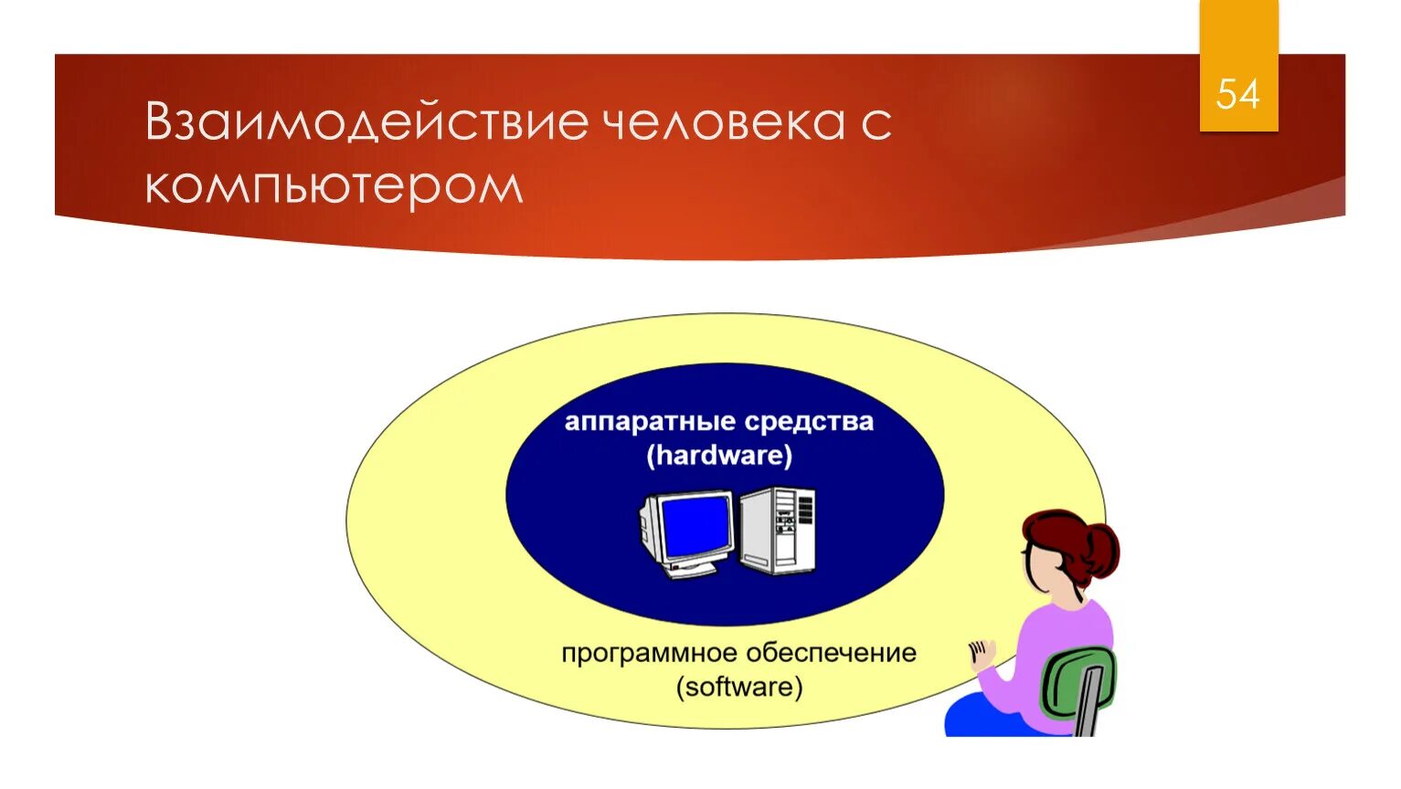 Взаимосвязь компьютера и человека. Взаимодействие компьютеров. Взаимодействие человека с ПК. Взаимодействие людей.