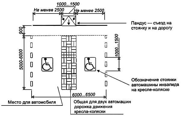 Размер места мгн. Габариты парковочного места для мгн. Размеры автопарковки для инвалидов. Габариты зоны стоянки автомашин инвалидов. Габариты мгн на коляске.