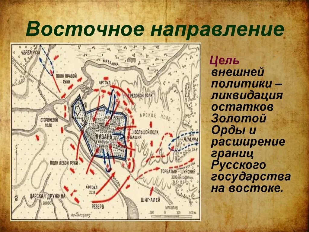 Восточное направление на карте. Восточное направление внешней политики Ивана Грозного карта. «Восточное направление внешней политики» - присоединение Сибири. Восточное направление внешней политики Ивана 4 карта. Восточное направление история