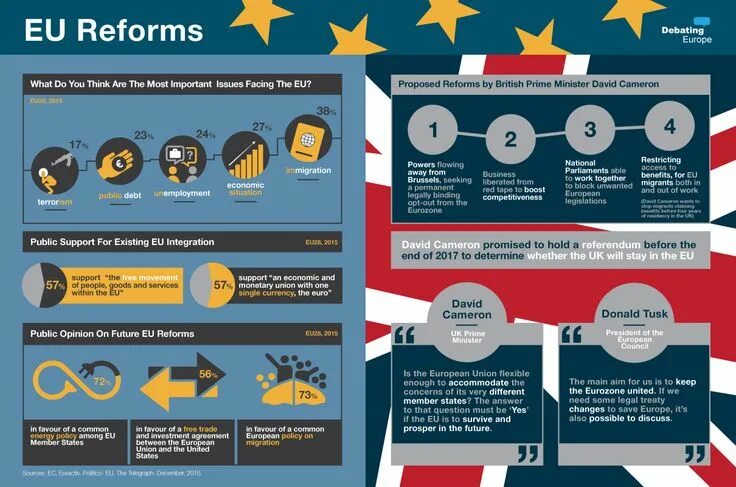 Евросоюз инфографика. Migration Policy of the European Union. Расширение ЕС инфографика. European Union History. Eu pdf