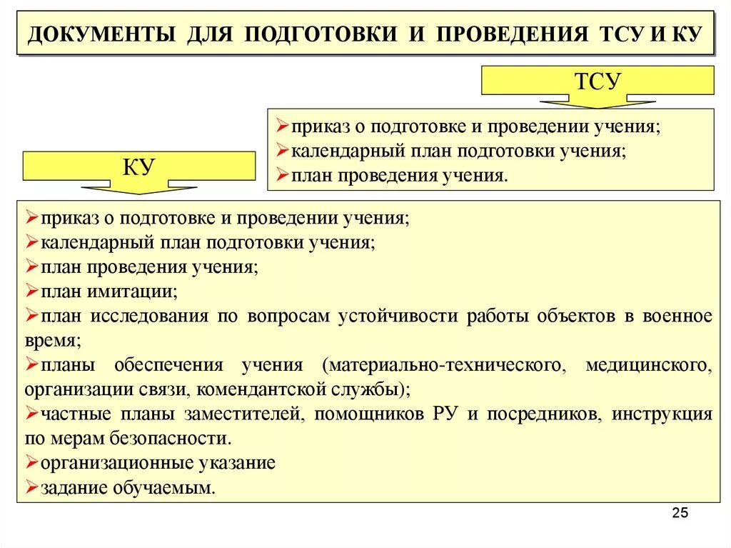 Организация подготовки по го и чс. План проведения штабной тренировки по гражданской обороне. План проведения учений и тренировок по го и ЧС. Документы разрабатываемые для проведения тренировок по го и ЧС. Тренировка по го и ЧС В организации.