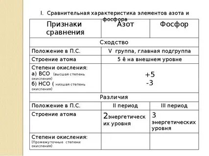Фосфор электронная таблица