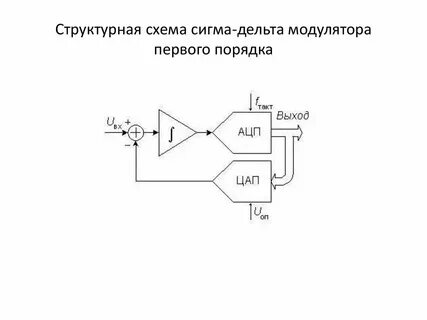 Схема модулятора