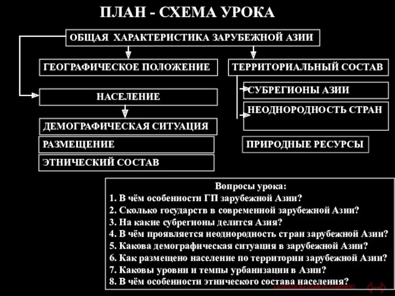 Азия характеризуется. Субрегионы зарубежной Азии общая характеристика. Общая характеристика стран зарубежной Азии. Зарубежная Азия характеристика по плану. Общая характеристика зарубежной Азии.