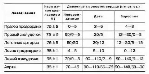 Нормативы детские поликлиники