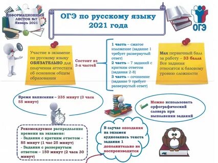 Презентация структура огэ русский 2024