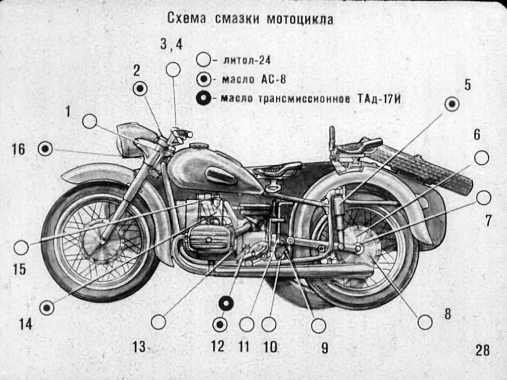 Днепр МТ 10 чертеж. Мотоцикл МТ 10 чертежи. Схема электрооборудования мотоцикла Днепр МТ 10. Схема двигателя м72. Из чего состоит мотоцикл