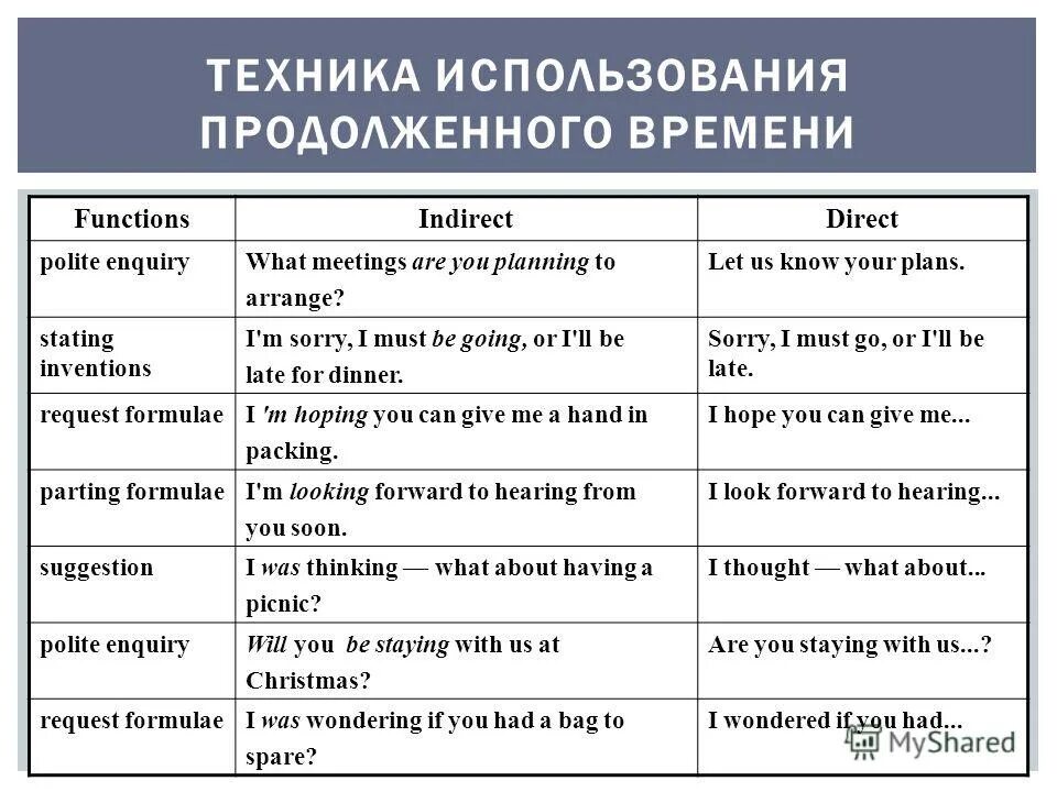 Polite степени сравнения. Сравнительная степень прилагательного pleasant. Сравнительная степень в английском narrow. Сравнительные степени прилагательных narrow. Превосходная степень сравнения прилагательного в английском языке.