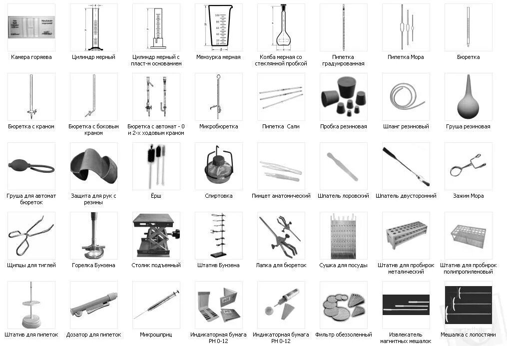 Перечень лабораторной посуды для химической лаборатории. Лабораторная посуда, приборы для химической лаборатории названия. Приборы для химической лаборатории названия. Таблица по биологии лабораторное оборудование. Биологическое оборудование список
