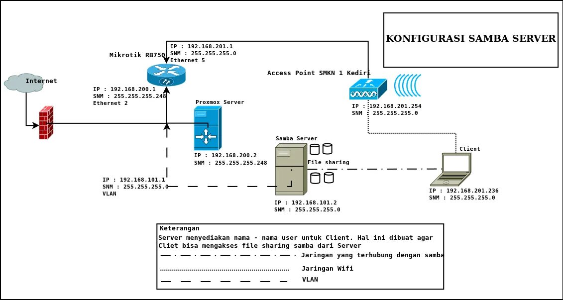 Samba server android. Samba файловый сервер. схема микротик rb951. mikrotik rb450g блок схема. файловый сервер на linux samba.