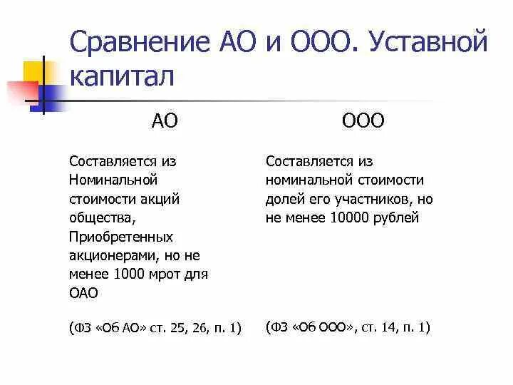 Минимальный размер капитала ооо. Размер уставного и складочного капитала ООО. Размер уставного капитала ООО АО ПАО. Размер уставного капитала в ОАО И ООО. ООО И АО.