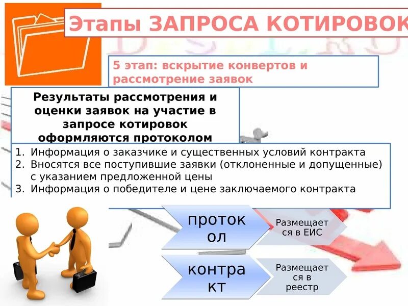 223 фз конкурентная процедура. Конкурентные процедуры. виды конкурентных процедур. конкурентная процедура закупки это. конкурентные способы победителей.