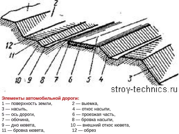 Подошва откоса
